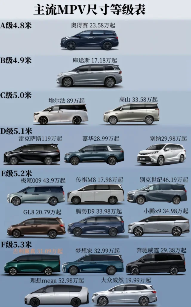 各种尺寸MPV，看看有你的吗？