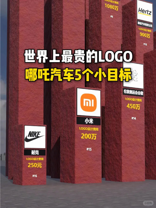 世界上最贵的LOGO，哪吒汽车5个小目标!